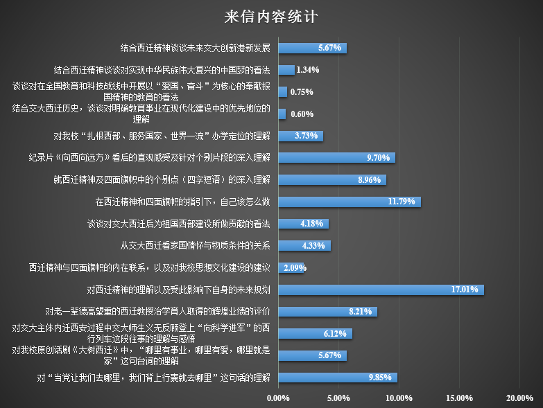 统计图